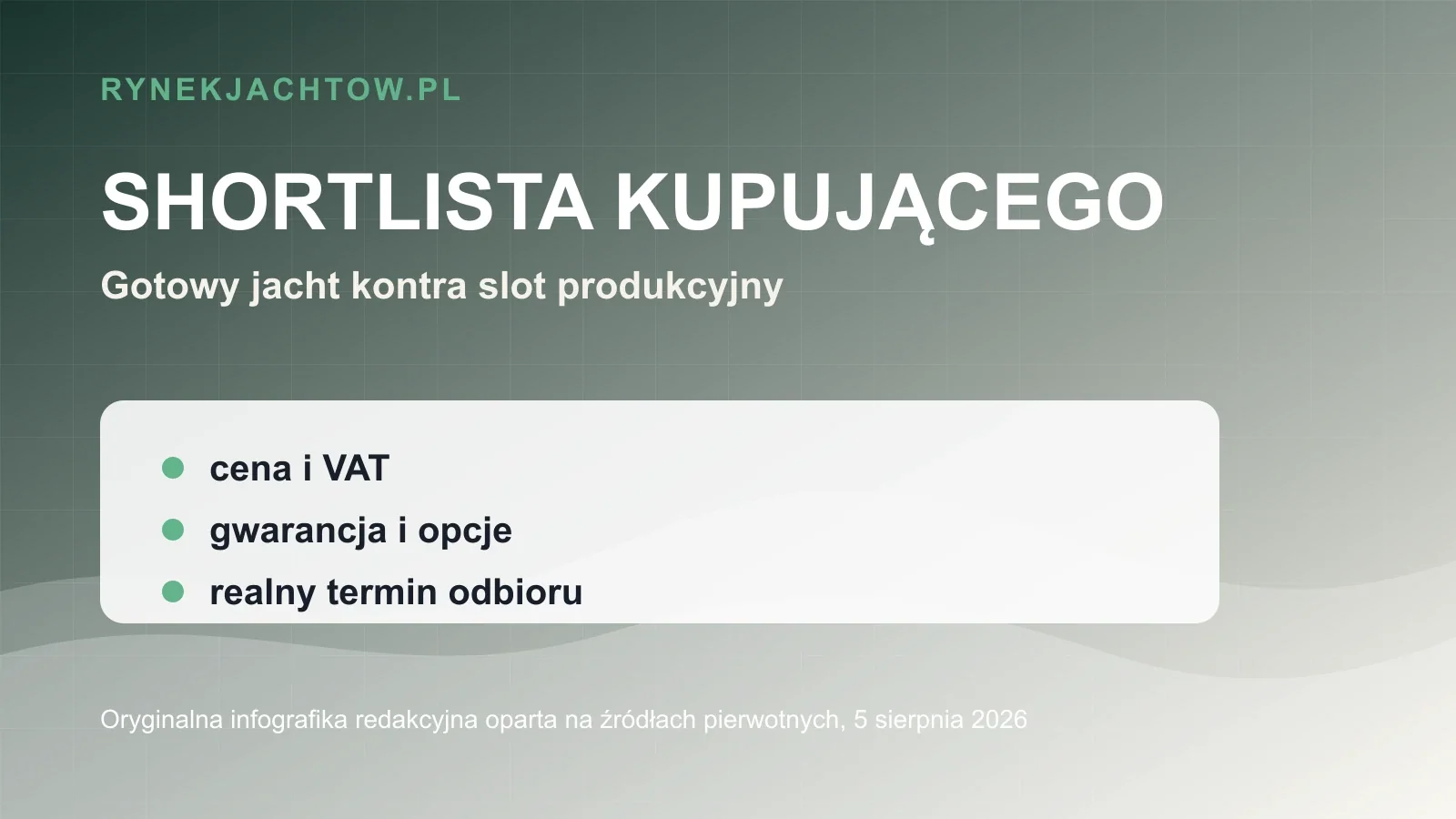 Infografika redakcyjna o shortliście kupującego gotowy jacht lub slot produkcyjny