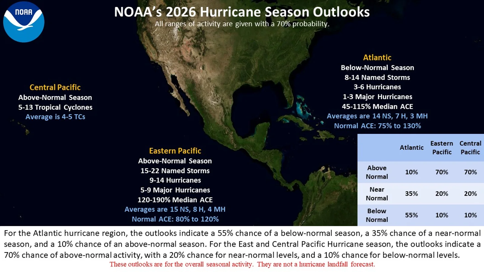 Oficjalny slajd NOAA o sezonie huraganowym Atlantyku 2026 dla planu jachtu
