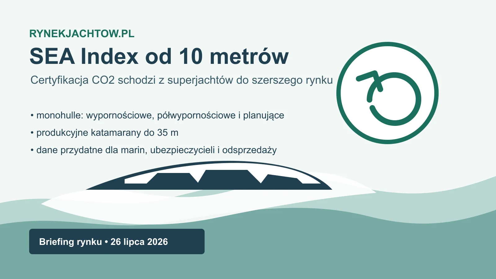 Infografika redakcyjna o rozszerzeniu certyfikacji SEA Index CO2 na jachty od 10 metrów
